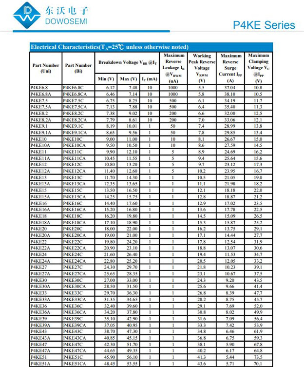 瞬態(tài)抑制二極管P4KE12CA，東沃電子，用品質(zhì)說話