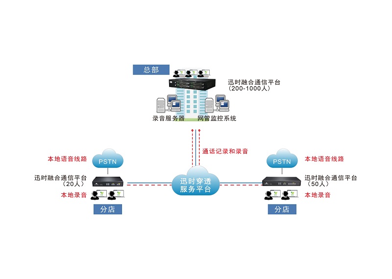 供應(yīng)河南鄭州呼叫中心系統(tǒng)一體機