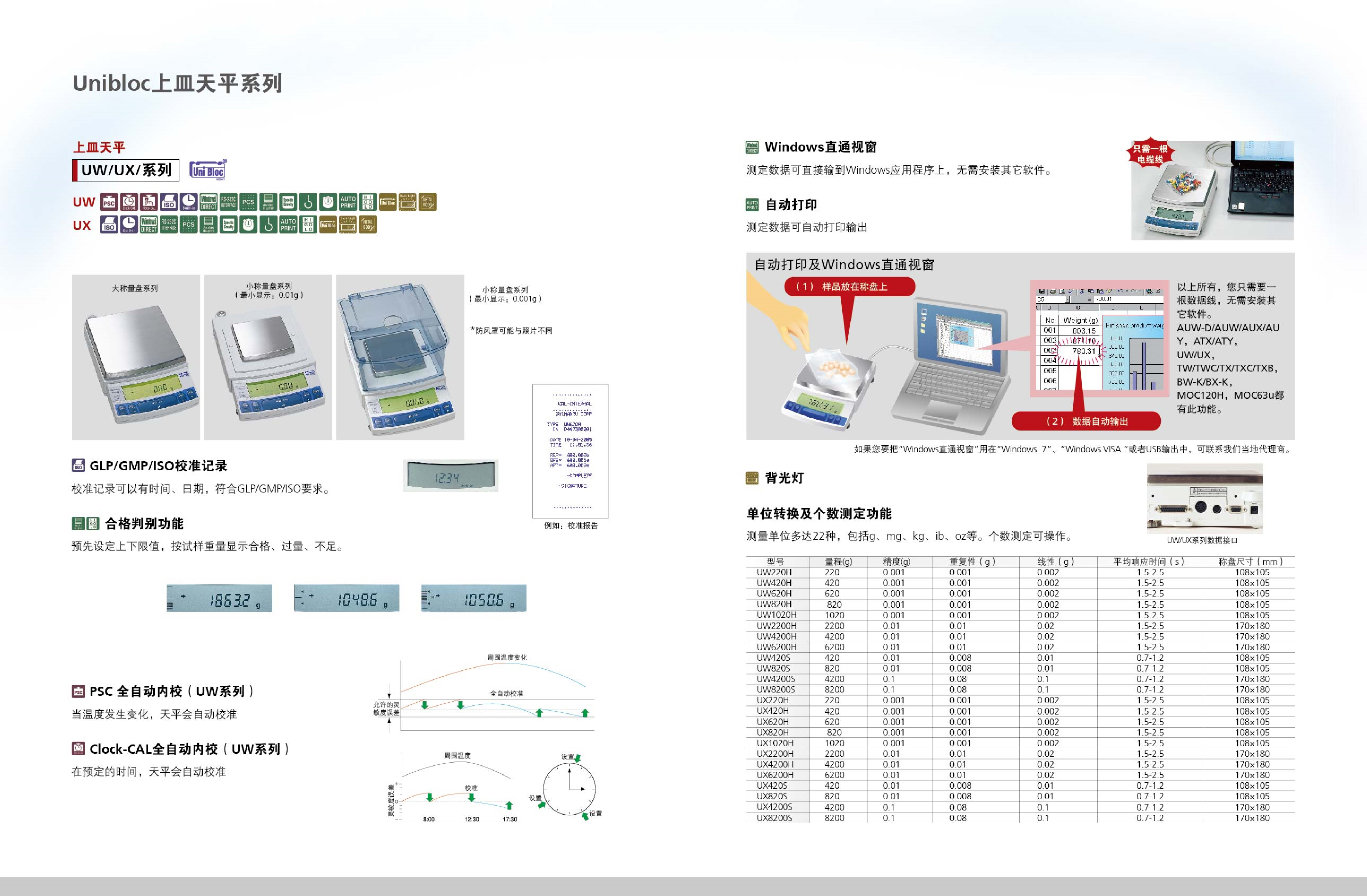 Uniboc上皿天平系列 UW/UXC上皿天平系列
