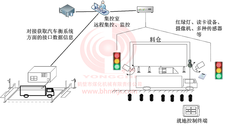 鶴壁煤化MHAI智能矸石分揀系統(tǒng)
