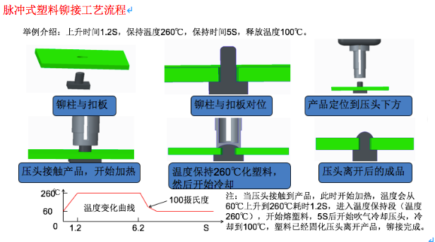 塑料鉚接頭 塑料熱鉚頭 鉚接頭