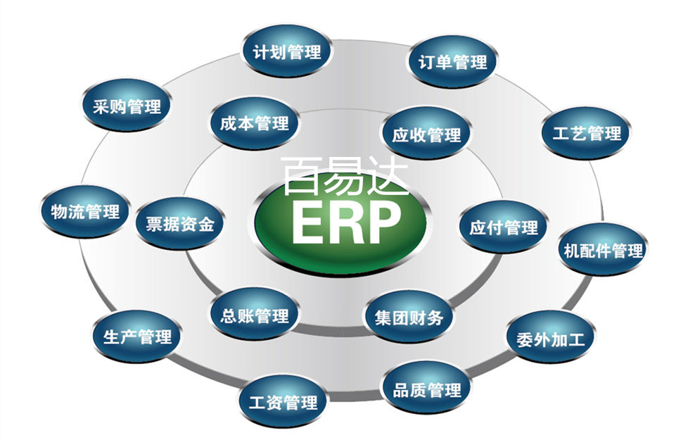 百易達(dá)襪業(yè)ERP 織襪生產(chǎn)管理軟