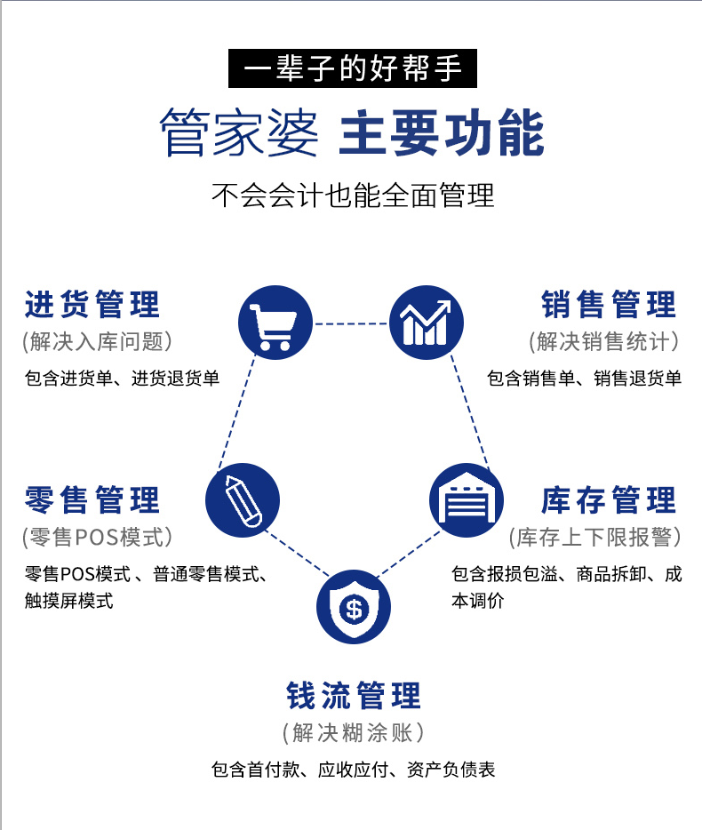管家婆財(cái)貿(mào)18.5版本，專為企業(yè)提供專業(yè)的進(jìn)銷存財(cái)務(wù)一體化軟件 管家婆財(cái)貿(mào)雙全進(jìn)銷存財(cái)務(wù)一體化軟