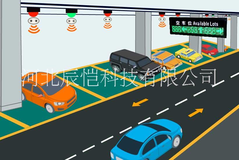 智慧停車(chē)場(chǎng)車(chē)位引導(dǎo)系統(tǒng)
