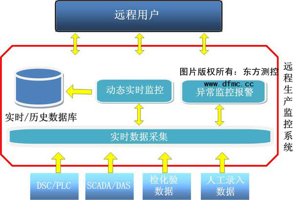 昆明聯(lián)想LJ2000維修一百