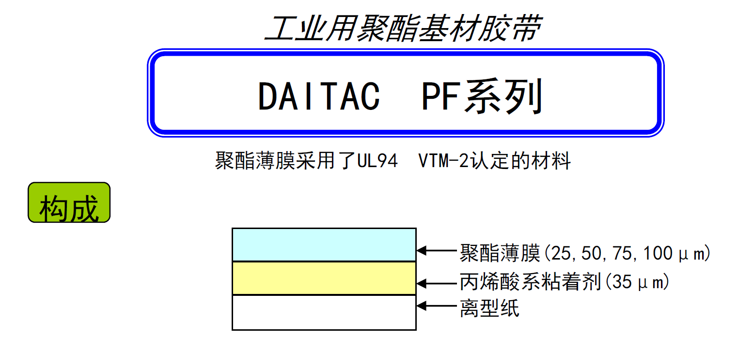 PF-100H薄膜泡棉基材單面膠帶