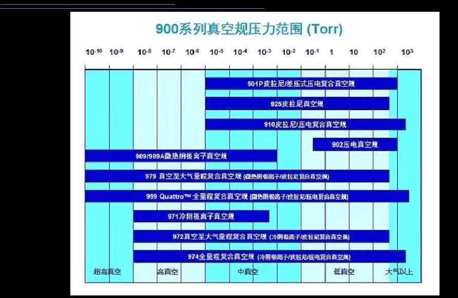 MKS901P真空計(jì) 手持式 便攜式 真空計(jì)真空表 MKS901P真空計(jì)手持式