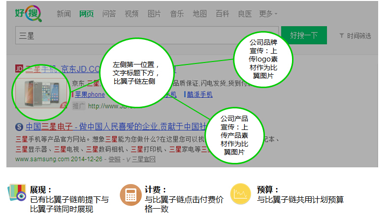360*推廣報價、價格、咨詢電話【廣東歐邦智搜網(wǎng)絡(luò)科技有限公司】