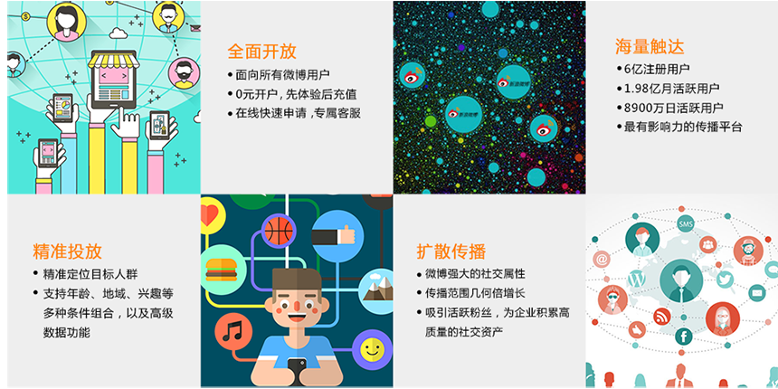 新浪微博推廣供應(yīng)價格、價錢、報價【廣東歐邦智搜網(wǎng)絡(luò)科技有限公司】