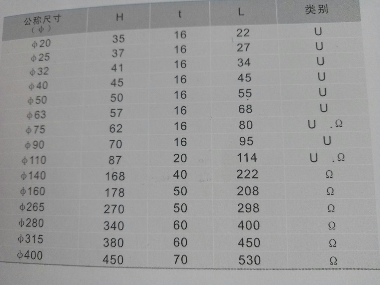 UPVC/CPVC/PVC-M 四通 管夾
