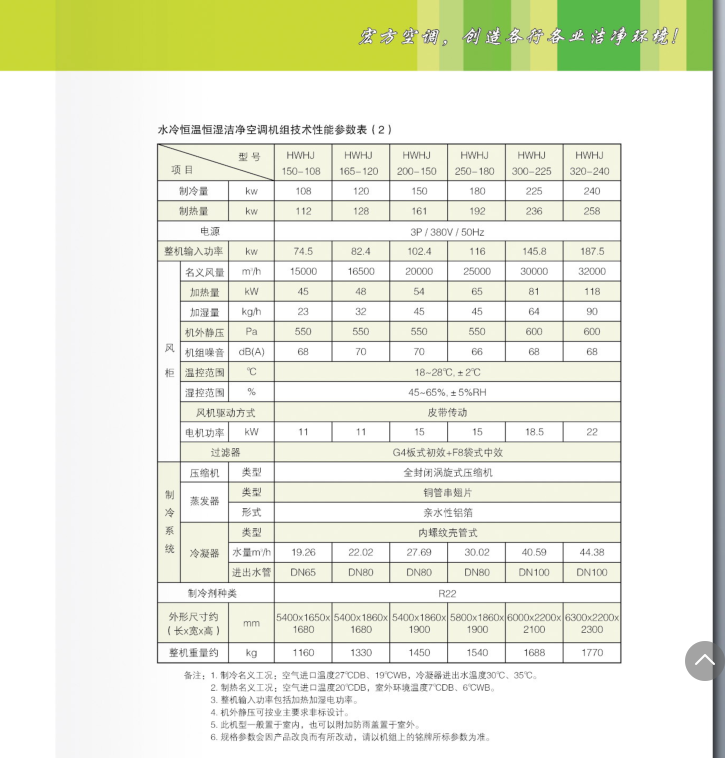 看這里：順德水冷潔凈式一體式空調(diào)機(jī)組廠家 空調(diào)機(jī)組價(jià)格便宜 佛山市宏方空調(diào)設(shè)備