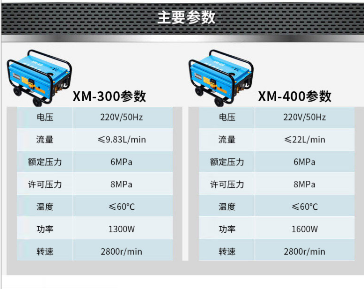 商用洗車機(jī)報(bào)價(jià) 商用清洗機(jī)批發(fā) 家用清洗機(jī)供應(yīng)商 洗車機(jī)生產(chǎn)廠家 熊貓洗車機(jī)XM-400