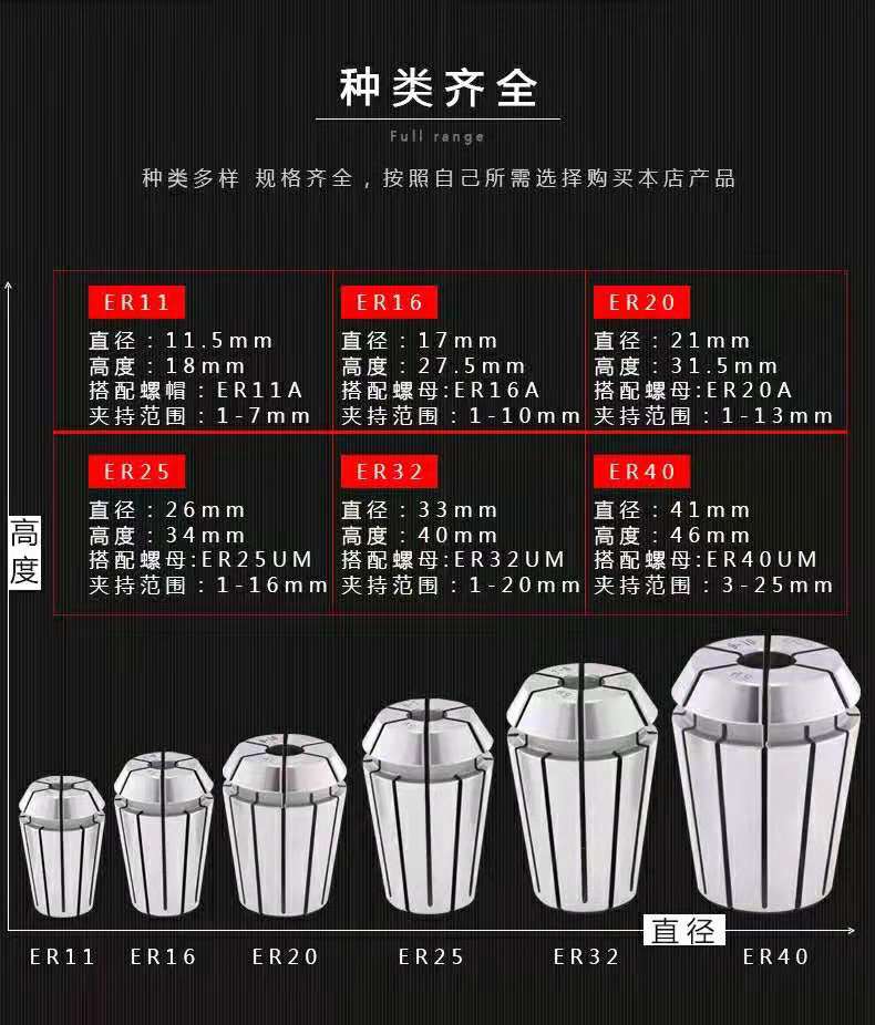 高精度彈簧夾頭廠家、供應(yīng)商、直銷報(bào)價(jià)