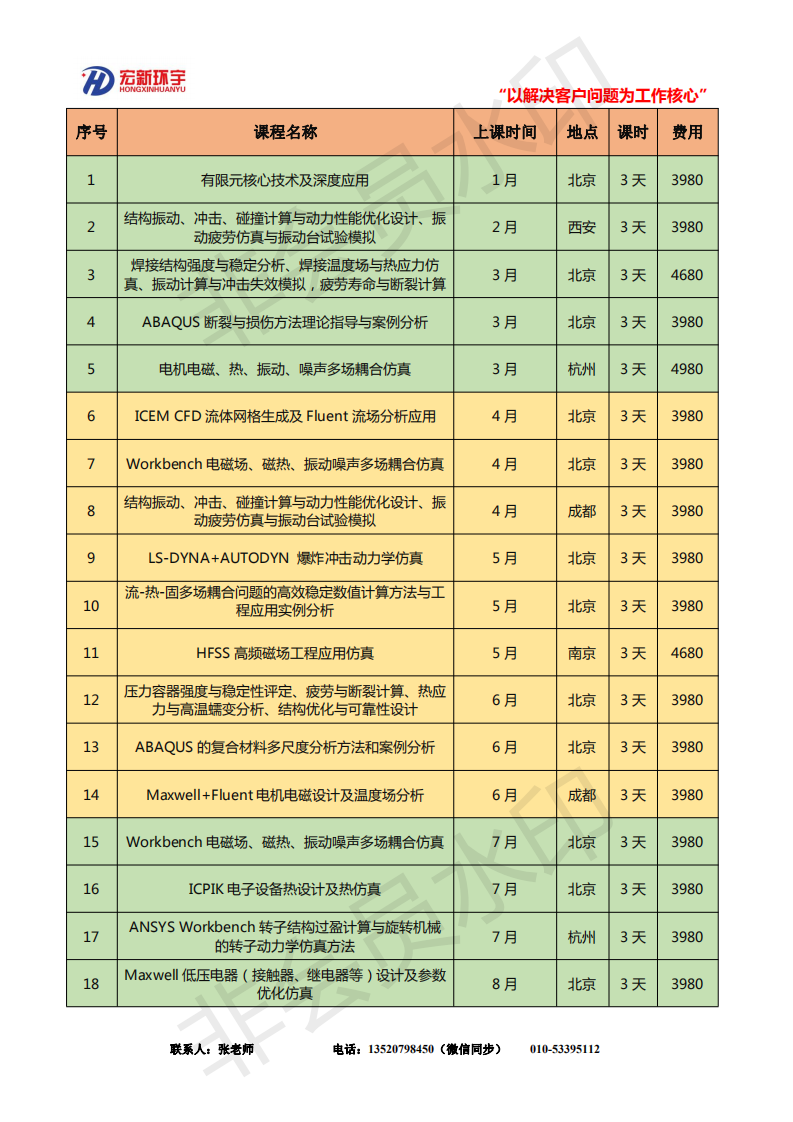 2020年CAE仿真領(lǐng)域公開課計(jì)