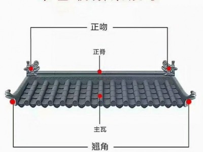 濟南仿古一體瓦廠家批發(fā)價格