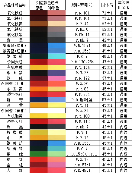 高固含無樹脂水性色漿中黃廠家直銷，顏料索引號：P.Y.12