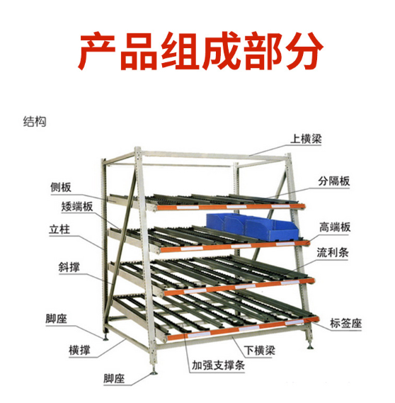 流利式貨架報(bào)價(jià)_批發(fā)_供應(yīng)商_廠家_哪家好