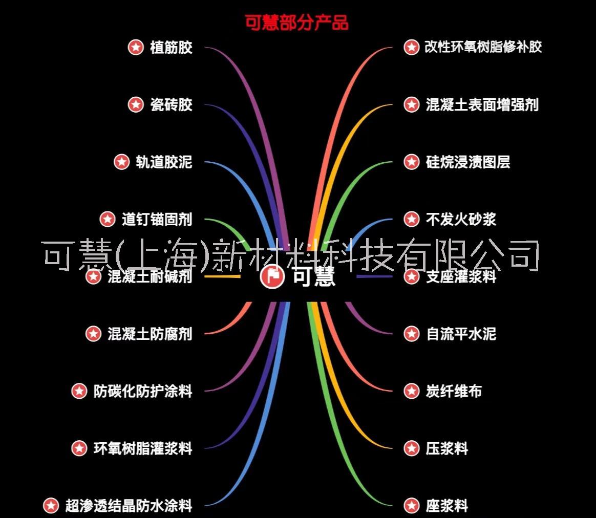 丙乳砂漿 聚丙*乳液水泥砂漿 量大優(yōu)惠 丙乳砂漿批發(fā)出售