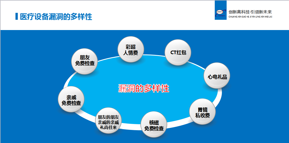 康普斯醫(yī)療設(shè)備控費(fèi)系統(tǒng)*設(shè)備防漏費(fèi)系統(tǒng)管理軟件