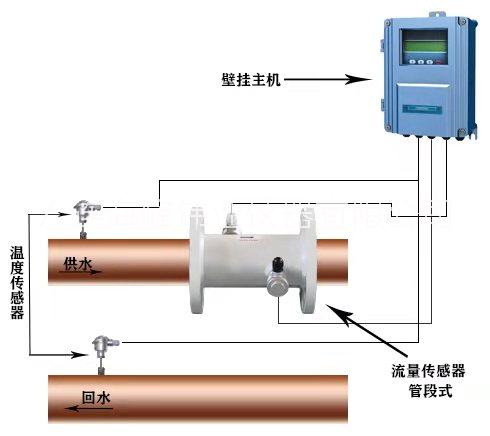 大連海峰TDS-100R管段式超聲波熱量表管段式超聲波熱量表