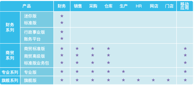 供應(yīng)南通金蝶迷你版，金蝶財務(wù)軟件，金蝶KIS，小企業(yè)財務(wù)軟件，單機(jī)版財務(wù)軟件，代賬軟件