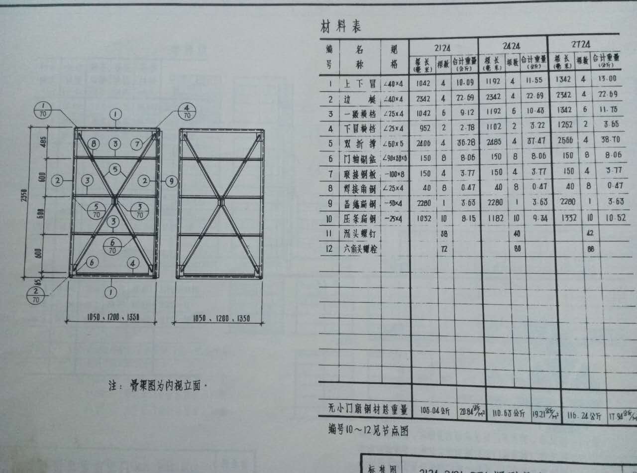 不銹鋼電動防輻射門、不銹鋼門、不銹鋼樓宇對講門、不銹鋼大門、不銹鋼電動門