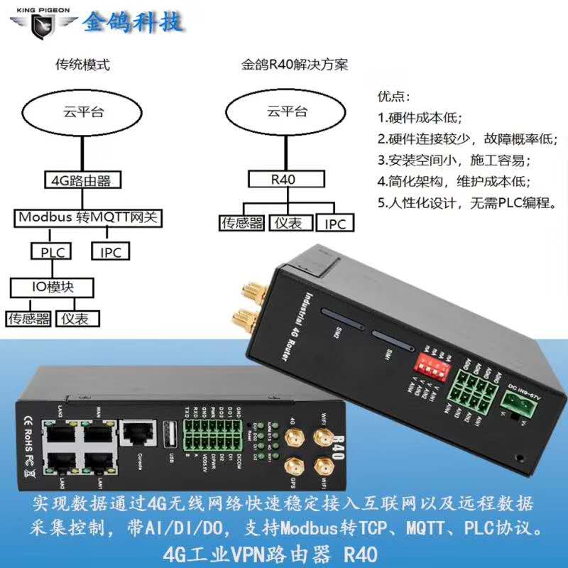 工業(yè)級POE蜂窩網(wǎng)路由器 4G路由器