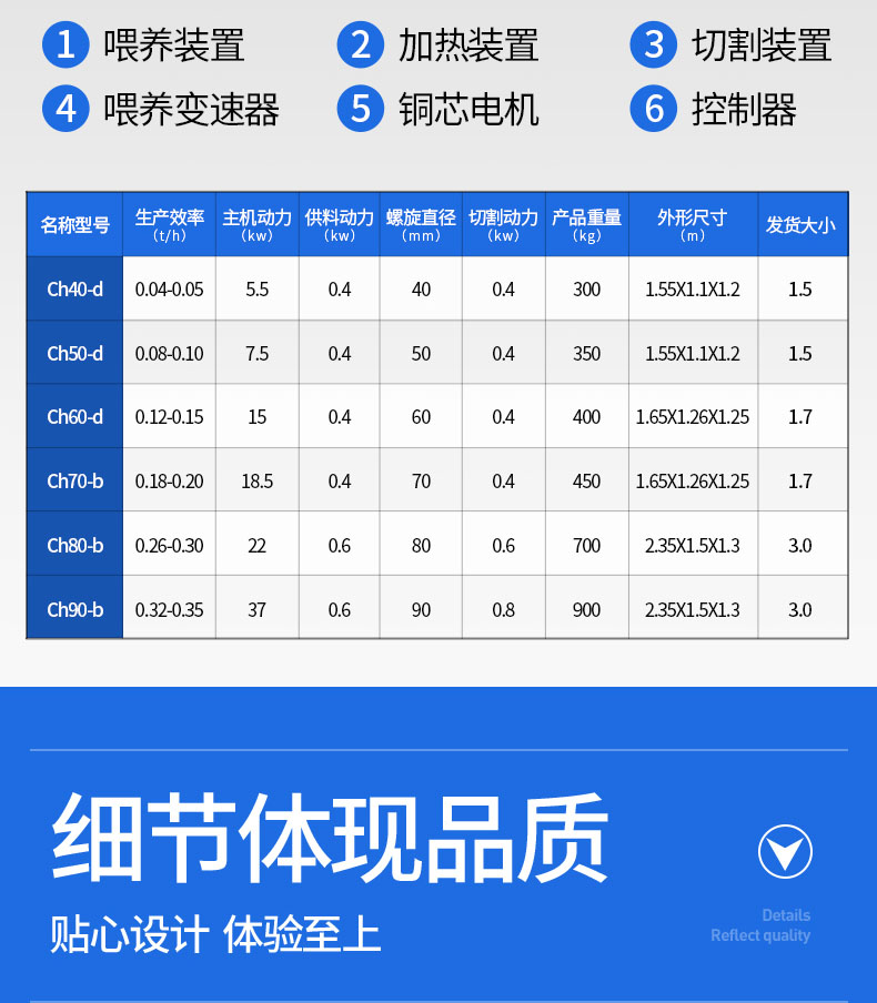 狗貓糧水產(chǎn)家禽牲畜膨化飼料制作設(shè)備 環(huán)銘飼料膨化機(jī)