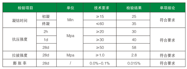快速修補(bǔ)料罩面2小時修復(fù)水泥混凝土路面起砂   路面起皮修補(bǔ)料