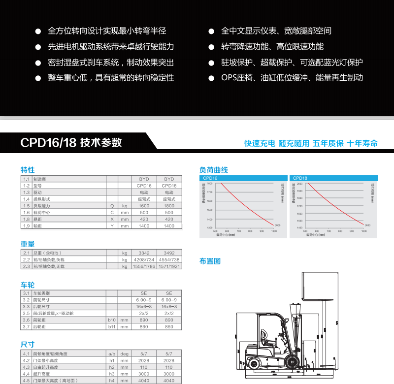 比亞迪平衡重式叉車@CPD16鋰電池平衡重式叉車@CPD18新能源平衡重式叉車出租