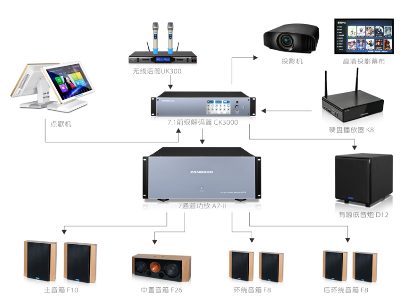 德國眾聲zongson音響T10影院音箱w4w5M3 極客章魚促銷