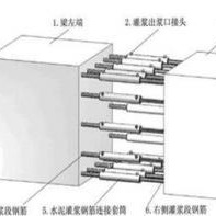 裝配式套筒灌漿料 鋼筋連接用套筒裝配式套筒灌漿料 鋼筋連接用套筒灌漿料
