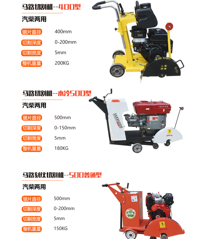 許昌彥喜馬路切割機(jī)明日之星16片雙用型生產(chǎn)廠家批發(fā)價格電話