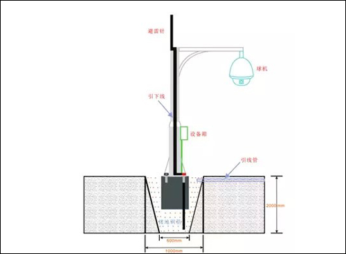 北京市6米變徑監(jiān)控桿-攝像機(jī)立桿-找易通恒業(yè)廠家