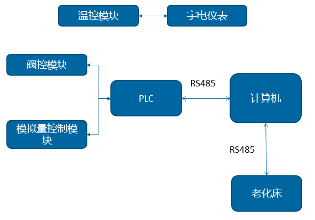 水熱老化評(píng)價(jià)裝置報(bào)價(jià)