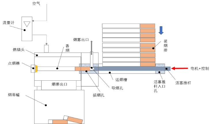 手動煙霧發(fā)生器廠家