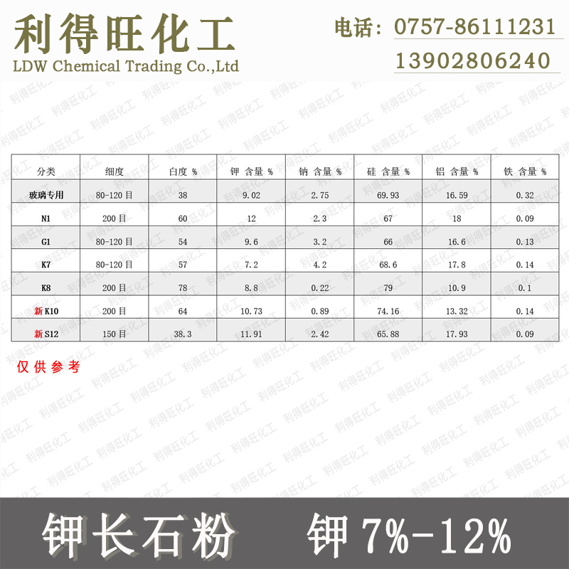 鉀長(zhǎng)石粉水洗鉀長(zhǎng)石鉀[ 鉀含量7-12 ]玻璃陶瓷釉料