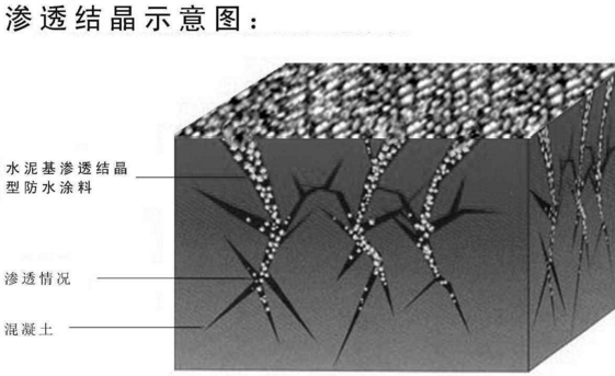 成都無機涂料廠家-成都A級防火涂料-四川無機涂料直銷