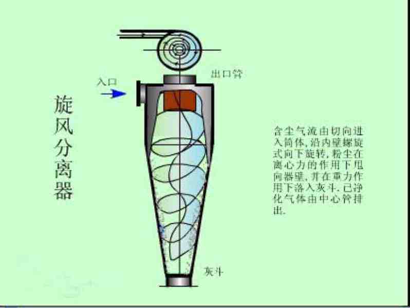 煤粉鍋爐小型旋風(fēng)分離器 旋風(fēng)除塵器型號及參數(shù)