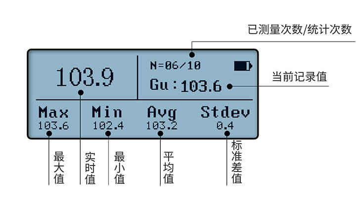 光澤度計LS192用于測量家具光