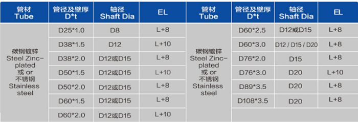 不銹鋼滾筒-輸送滾筒-動(dòng)力滾筒  【東莞市大朗鴻運(yùn)輸送設(shè)備廠】