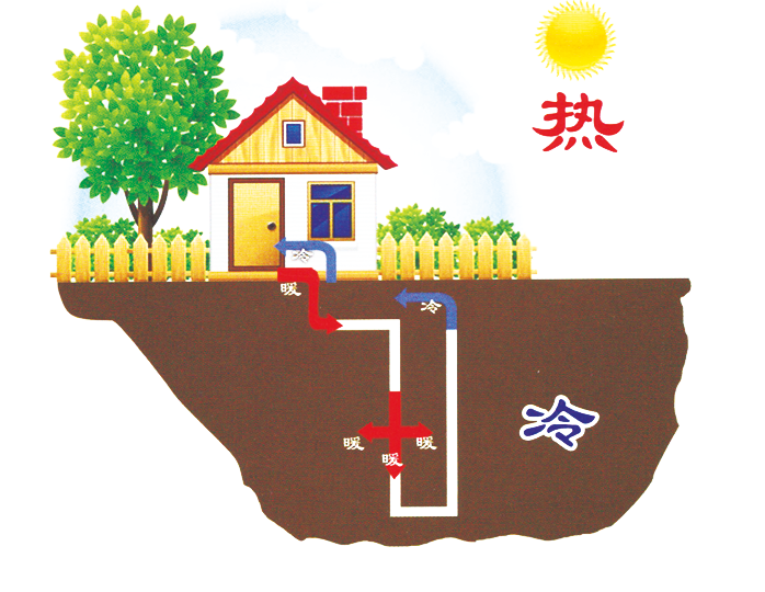 水（地）源熱泵冷暖一體機