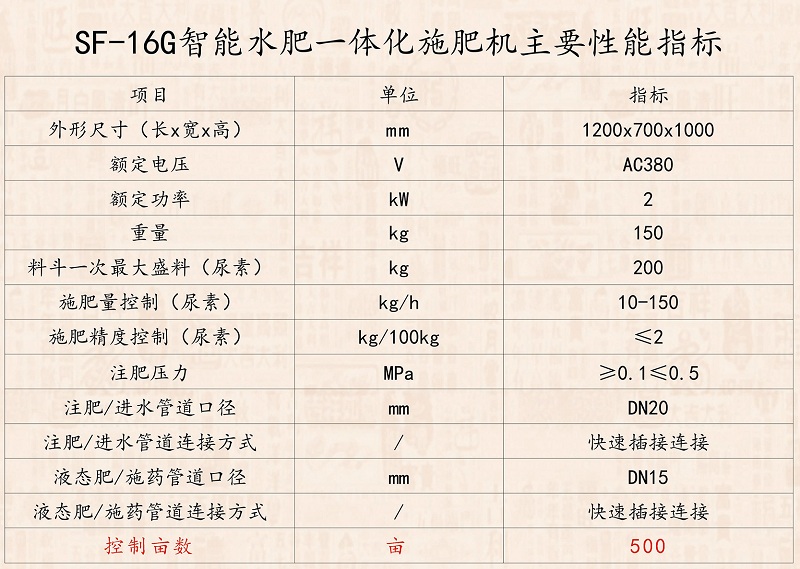 農(nóng)業(yè)灌溉施肥器 果樹*施肥器  寧夏大棚智能施肥機 自動灌溉水肥