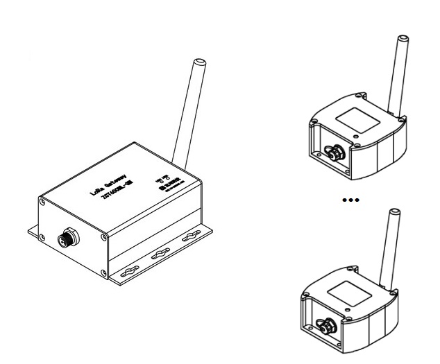 高精度無線傾角計(jì)