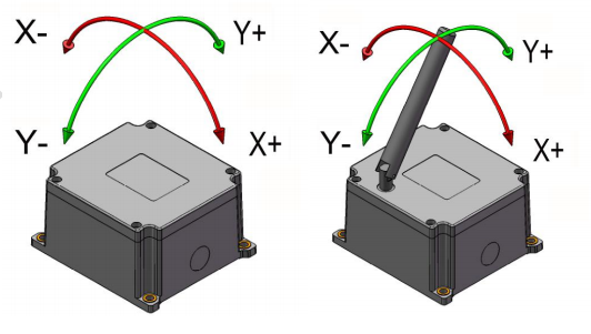 高精度無線傾角計(jì)