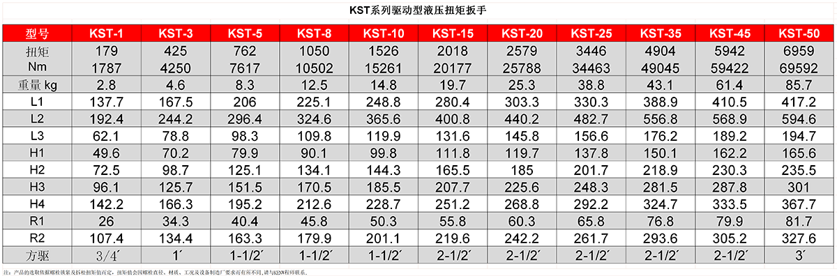 凱恩威 KST系列液壓扭矩扳手