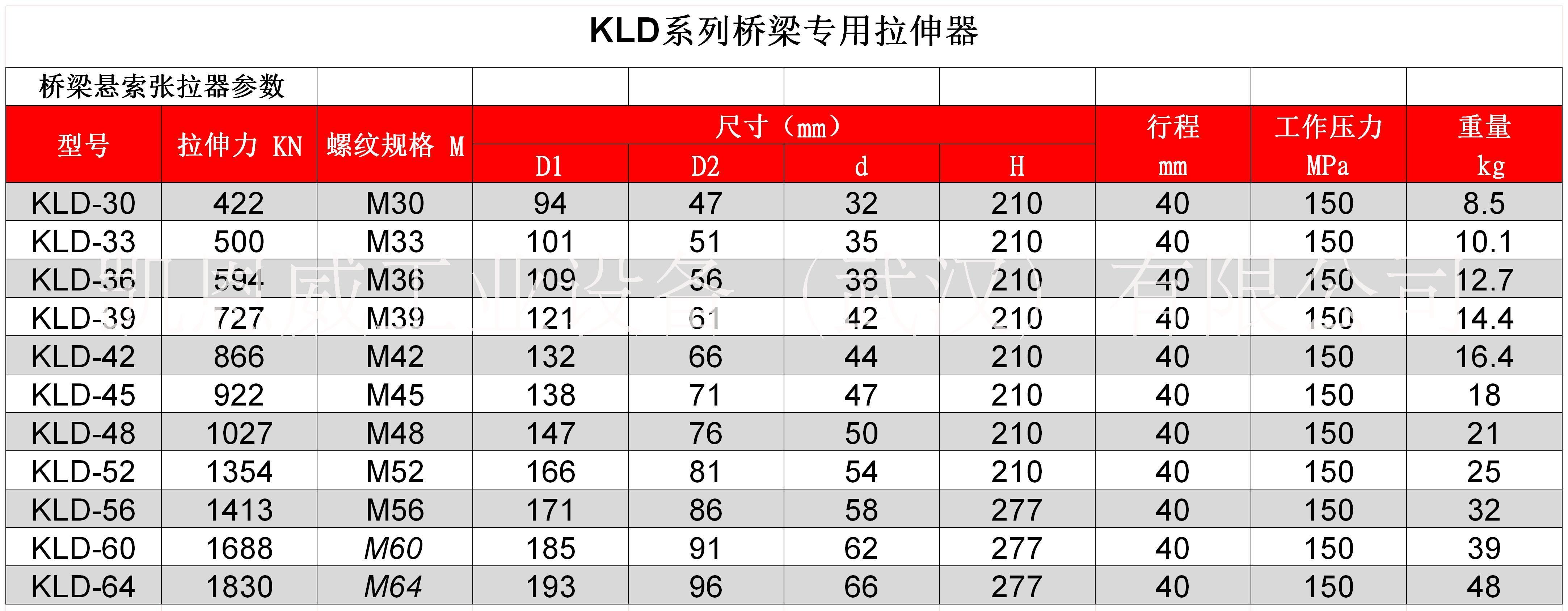 凱恩威 供應(yīng)螺栓拉伸器，橋梁*，型號齊全，進(jìn)口品質(zhì)，凱恩威