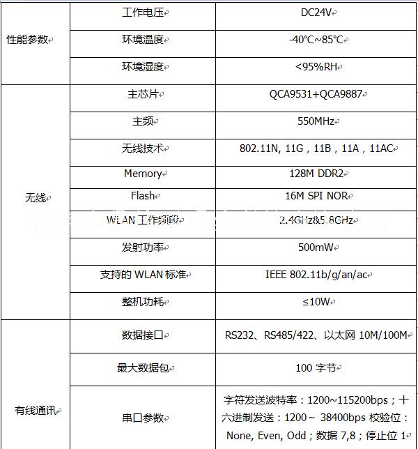 COMMSEN科訊WiFi轉(zhuǎn)串口服務(wù)器能源監(jiān)控解決方案
