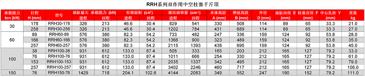 凱恩威 RRH系列雙作用中空柱塞千斤頂 多種型號(hào) 可根據(jù)客戶(hù)需求定制