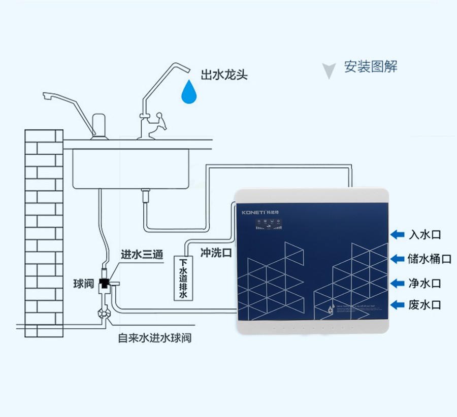 科尼特凈水器 廚房直飲純水機 家用凈水器